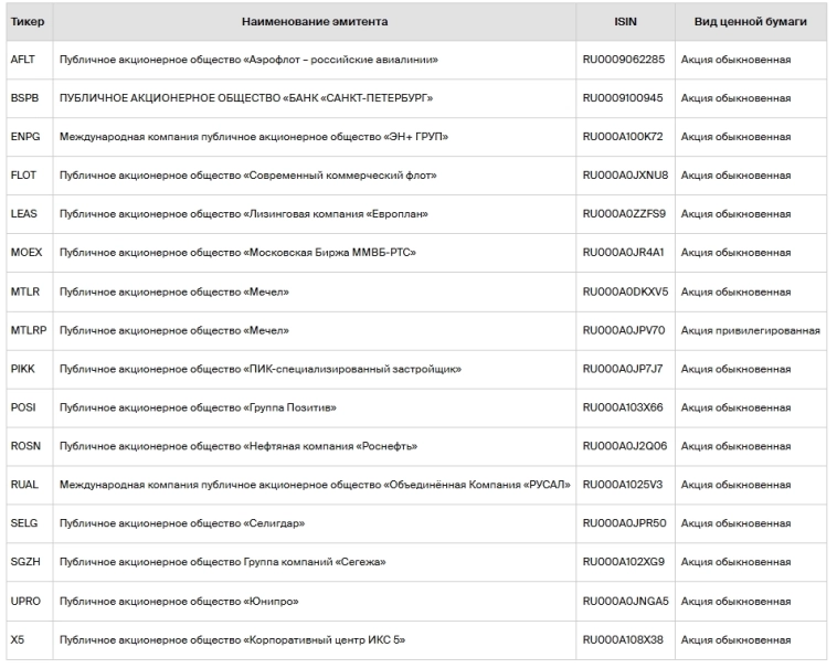 СПБ Биржа добавит на торги в выходные 16 российских ценных бумаг