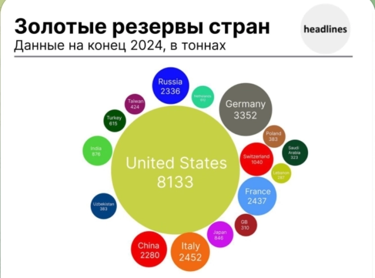 Азия. Среда.