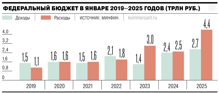 Усиленные Инвестиции: итоги недели 14-21 февраля