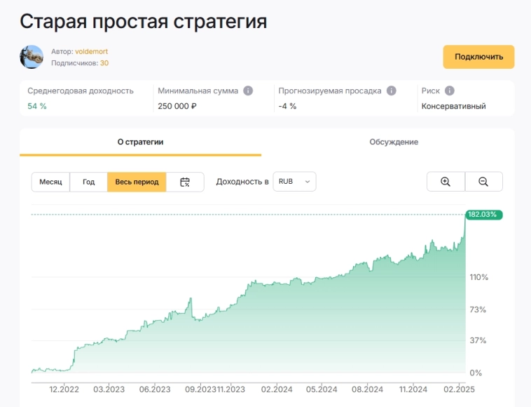 Итоги моего автоследа: все трендовушки обновили хаи