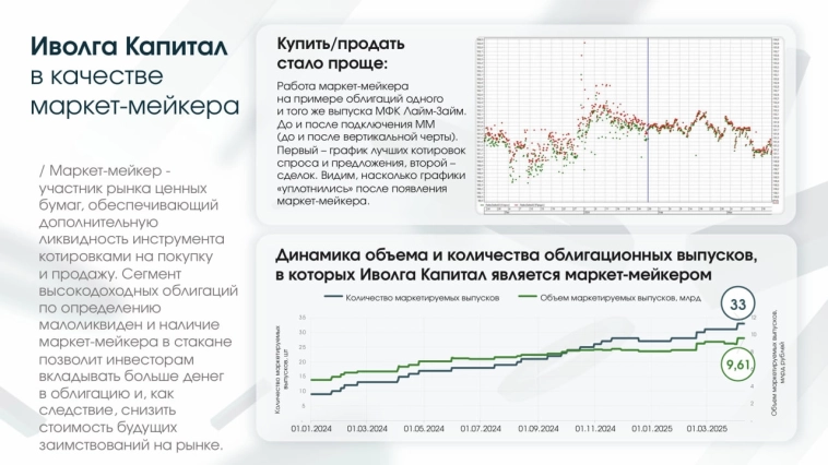 О том, зачем, как долго и дорого выпускать облигации. И об Иволге как ВДО-организаторе