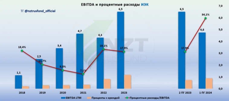 IEK GROUP выпуски с ежемесячным купоном