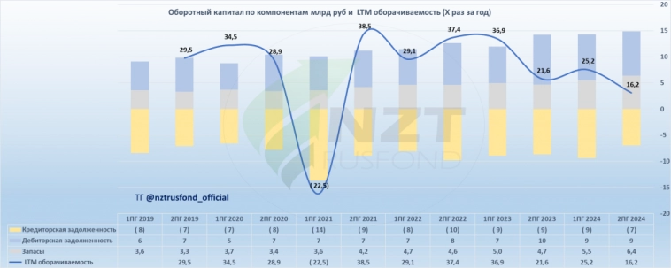 Юнипро MOEX:UPRO итоги года 2024