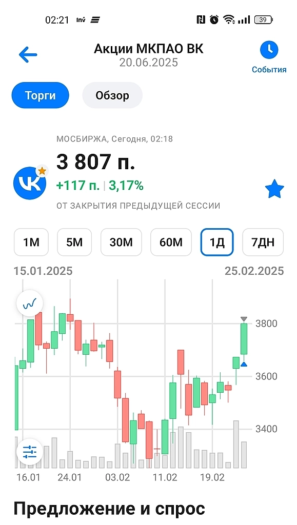 Лонг фьюч ВКонтакте +4.5%