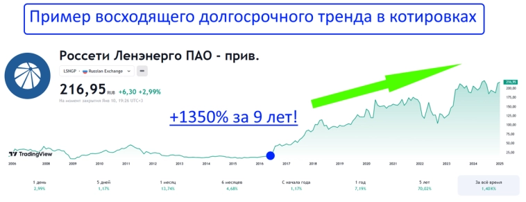 Вы не знаете, во что инвестировать? Как я решил этот вопрос или моя простая и понятная стратегия выбора акций!