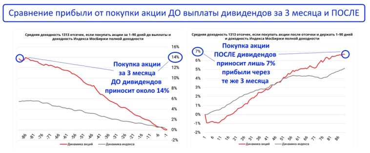 Вы не знаете, во что инвестировать? Как я решил этот вопрос или моя простая и понятная стратегия выбора акций!