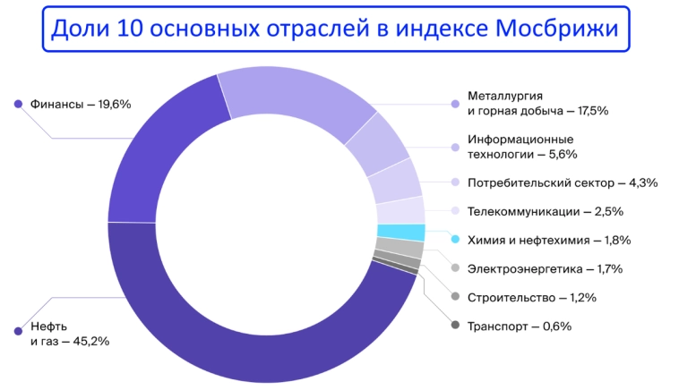 "Вечные" акции РФ, которые можно купить навсегда!