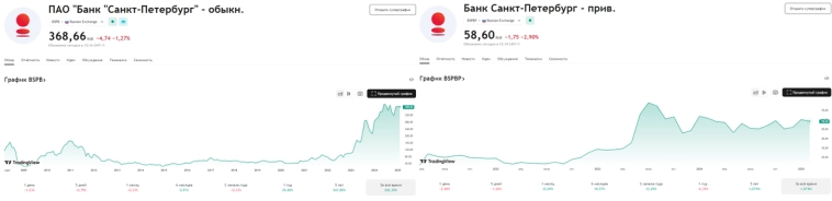 У каких компаний РФ в 2025г более привлекательны привилегированные акции, а у каких обычные