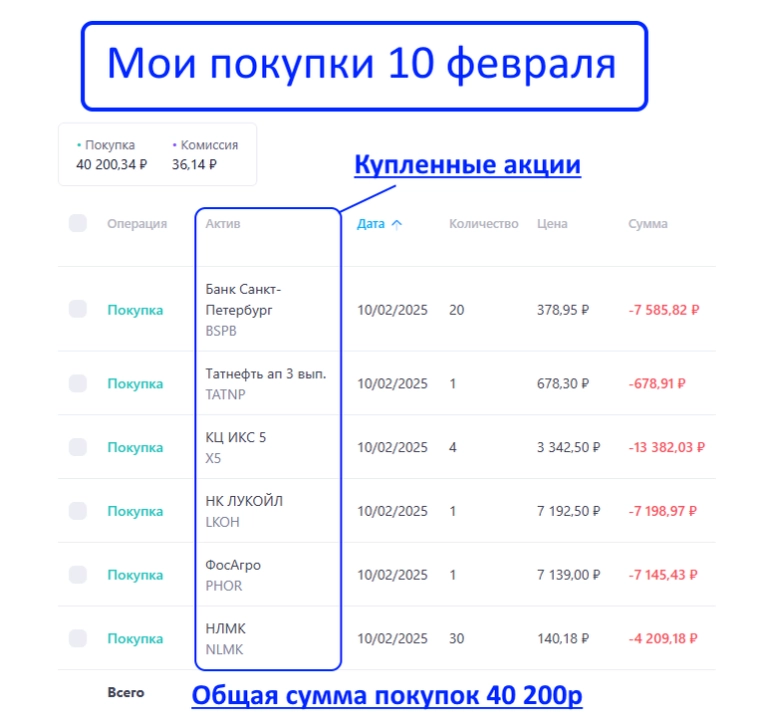 Уже 4.3 млн рублей в дивидендных акциях, но я продолжаю покупать!