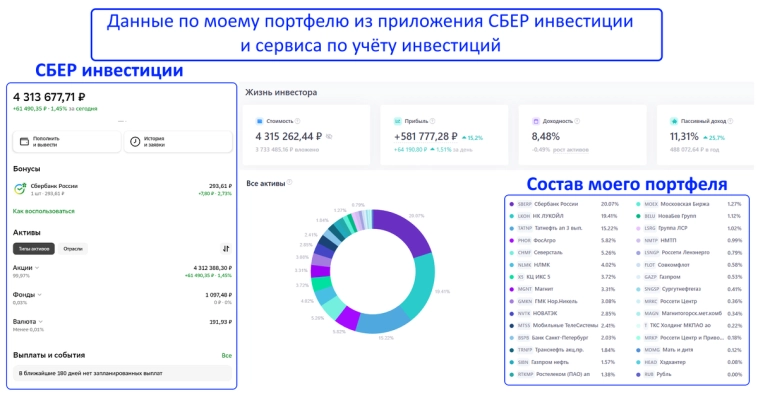 Уже 4.3 млн рублей в дивидендных акциях, но я продолжаю покупать!