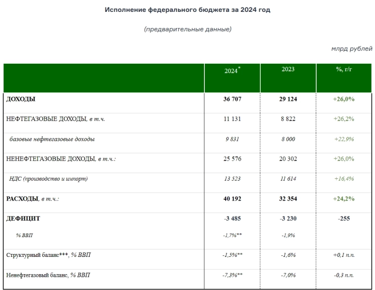 Статистика, графики, новости - 22.01.2025 - Нэнси Пелоси и >700% за 10 лет.