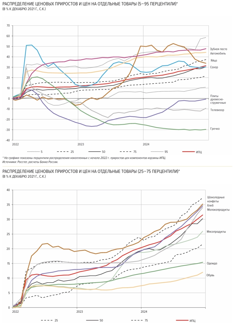 Статистика, графики, новости - 22.01.2025 - Нэнси Пелоси и >700% за 10 лет.