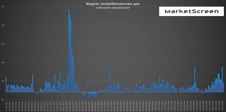 Статистика, графики, новости - 23.01.2025 - Золото снова пошло в разгон. Куда летит?