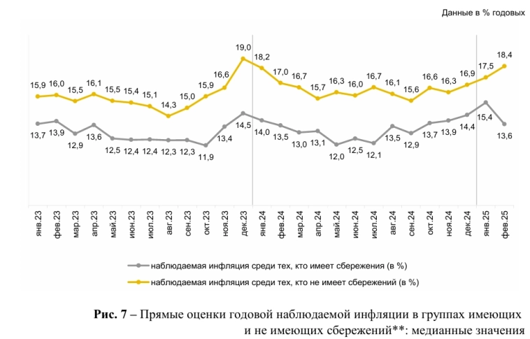 Статистика, графики, новости - 28.02.2025 - рубрика "На чистую воду". Разбираем стратегию "Ключевая ставка" от известного брокера.