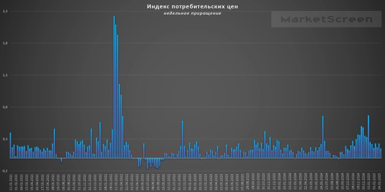 Статистика, графики, новости - 06.03.2025 - вбросы про самозапреты. Внимательнее!