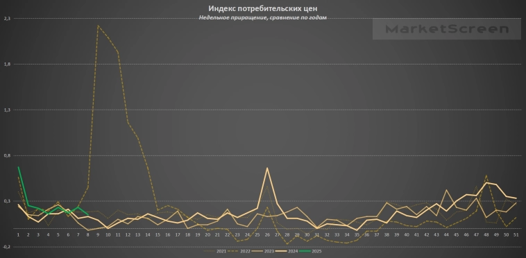 Статистика, графики, новости - 06.03.2025 - вбросы про самозапреты. Внимательнее!