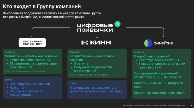 «Цифровые привычки» вышли на pre-IPO. Как принять участие, и почему это может быть интересным?