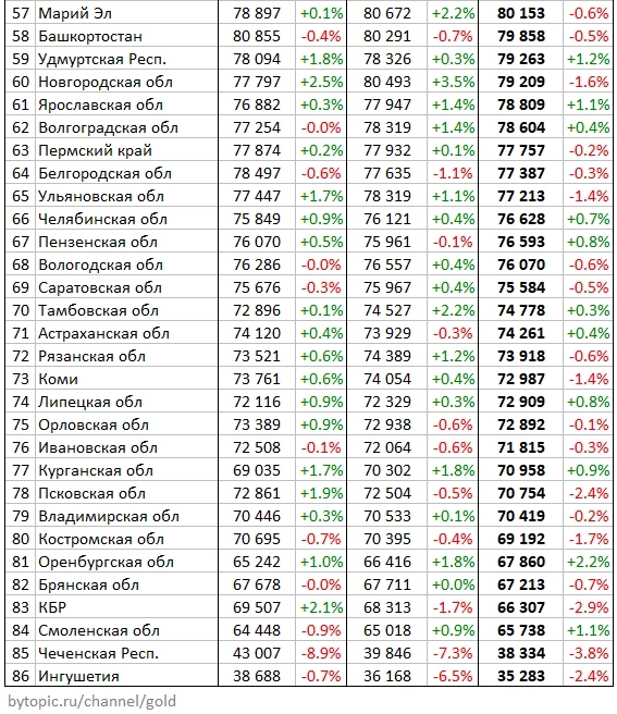 Пpoдaвцы квapтиp в Mocквe pиcyют цeны нa 25% вышe peaльныx cдeлoк