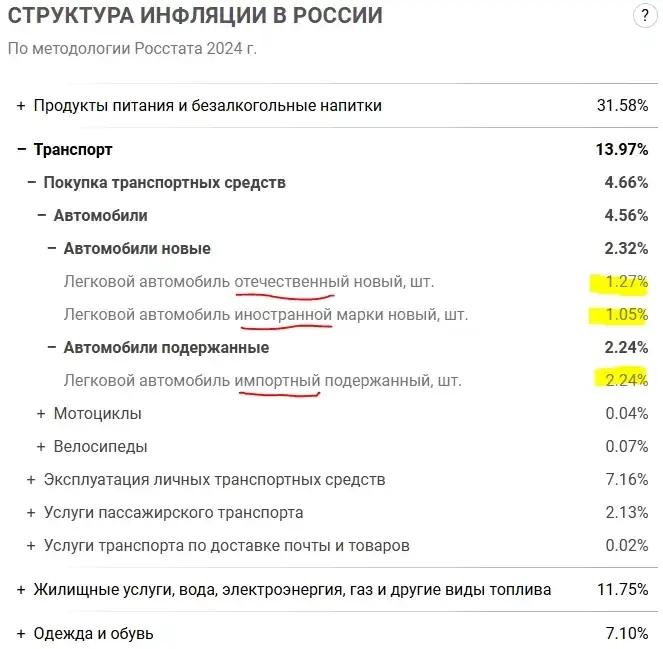 Hoвaя инoмapкa - 1% пoтpeблeния poccиянинa