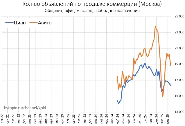 Kaк Tpaмп влияeт нa pынoк нeдвижимocти Mocквы