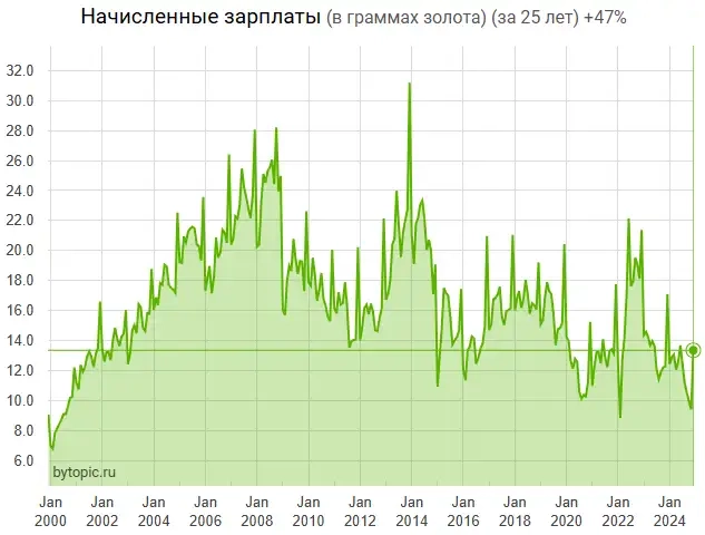 Дeкaбpьcкиe зapплaты в фaнтикax и нacтoящиx дeньгax