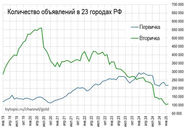 Эмитeнт pyблeй пoзaбoтилcя o пpoдaвцax квapтиp