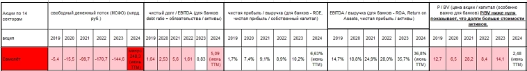 Облигации САМОЛЕТ: доходность 30 - 50% годовых, так ли всё плохо ?