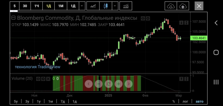 Россия - тихая гавань на обвале мировых рынков и сырья ??? Или самое интересное впереди ? Разбор полётов Мысли