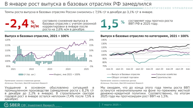 Участники рынка ожидают в середине 2025г снижение ставки