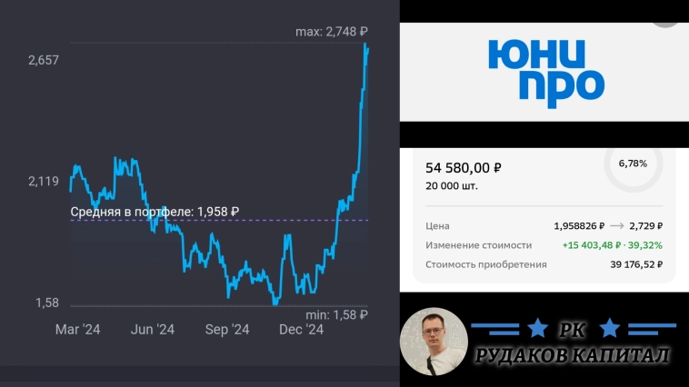 Юнипро +39% - идея по Баффету