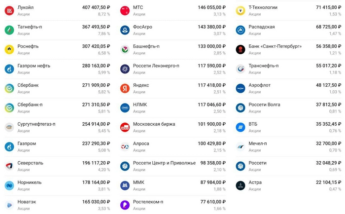 Мой дивидендный портфель на 4,7кк