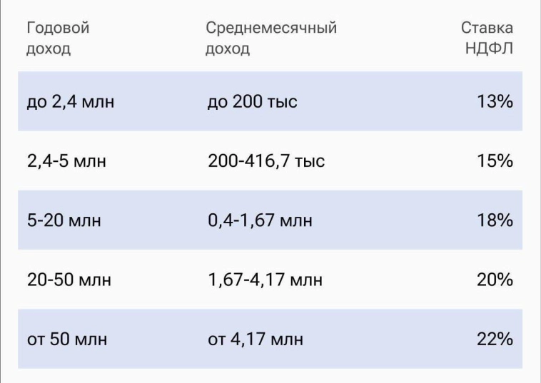 Люди - новая нефть