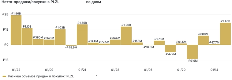 Почему котировки золота на спотовом рынке бьют рекорды ?