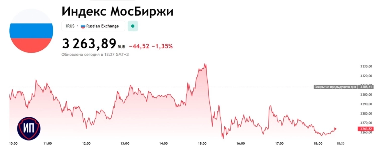 🔥Арабские переговоры и Московская биржа 18 февраля