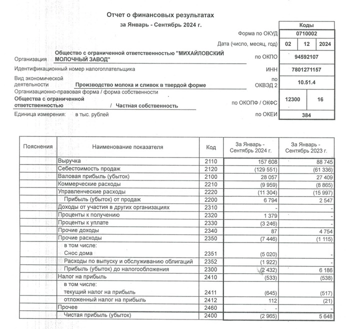 🐄27% на молочных облигациях