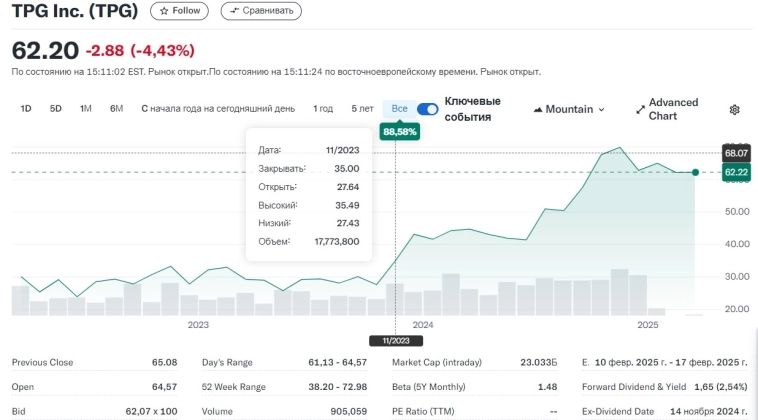 TPG Capital, была основана в 1992 году Дэвидом Бондерманом , Джеймсом Коултером и Уильямом С. Прайсом III