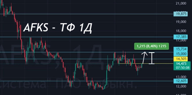 АФК - лонговать или не лонговать?