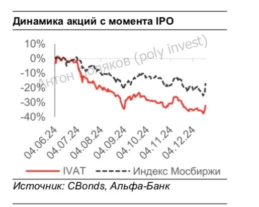 Цифровая ИВАлюция уже здесь!