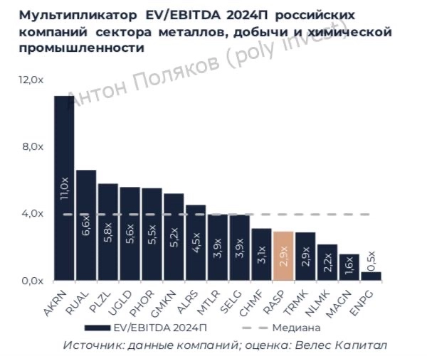 ПАО «Распадская»: пора избавляться от «лишнего груза»