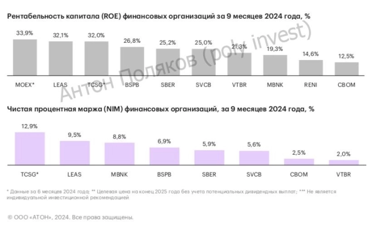 Финансовый сектор (банки): испытание ставкой