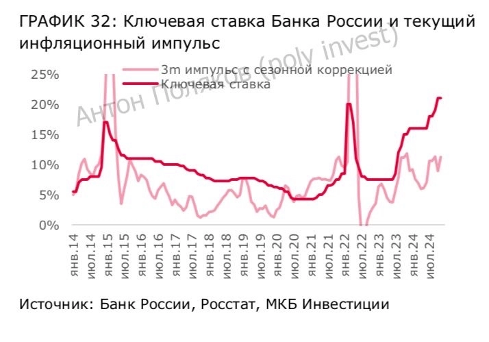 На уровне/выше рынка: перспектива по секторам на 2025