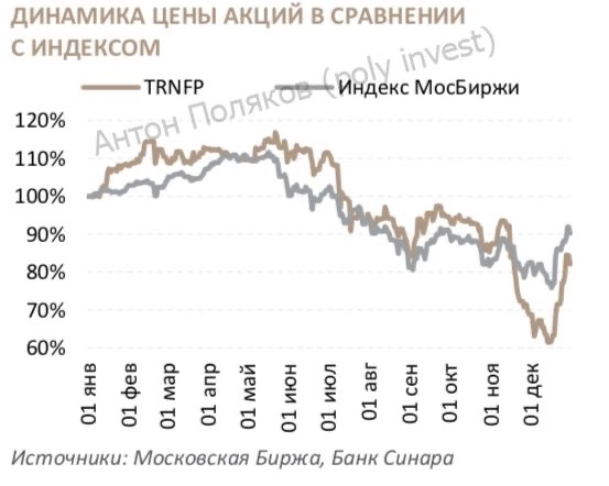 ПАО "Транснефть": подарок в виде индексации смягчит повышение налога