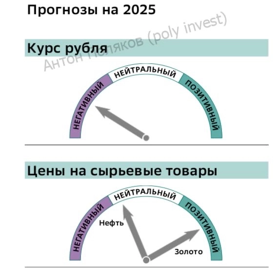 Фавориты сектора 2025: нефть, золото, металлургия