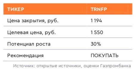 ПАО «Транснефть»: высокая дивидендная доходность и стабильность бизнеса