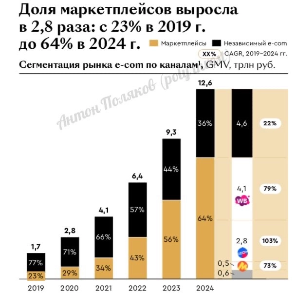 Российский E-com: беспроигрышная ставка при любом исходе