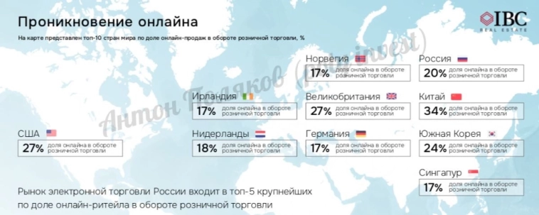 Маркетплейсы и продуктовый ритейл: потенциал роста сектора сохраняется Маркетплейсы и продуктовый ритейл: потенциал роста сектора сохраняется