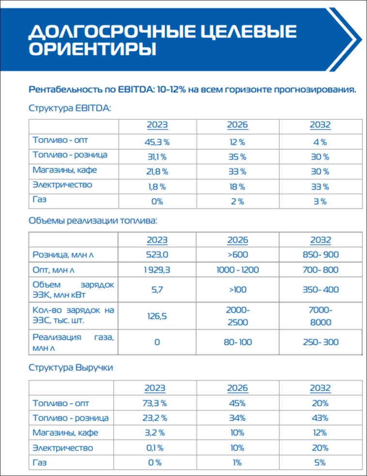 ЕвроТранс (EUTR). Дивиденды. Перспективы. Стоит ли покупать акции?