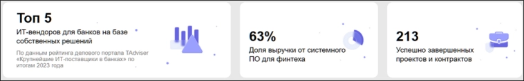 Цифровые привычки (DGTL). Стоит ли участвовать в pre-IPO? Отчет за 2024 год.