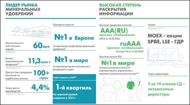 ФосАгро (PHOR). Отчет 2024. Дивиденды. Перспективы.