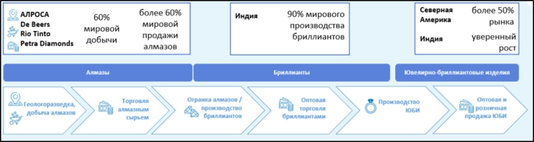 АЛРОСА (ALRS). Отчет 2024. Дивиденды. Перспективы.